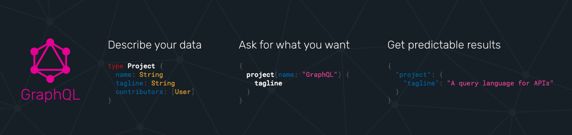 學習 GraphQL 筆記（一）Object Type