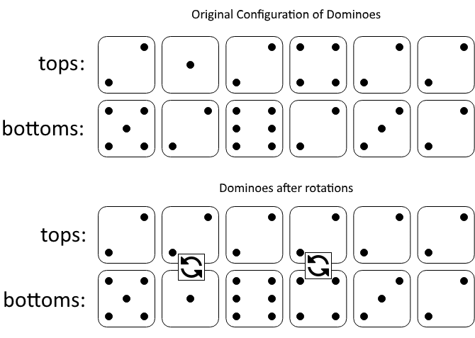 LeetCode Solution, Medium, 1007. Minimum Domino Rotations For Equal Row
