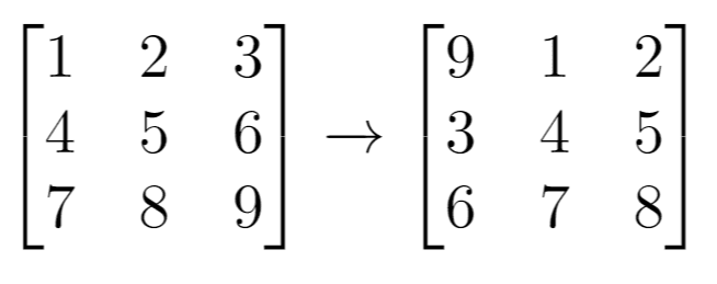 LeetCode Solution, Easy, 1260. Shift 2D Grid