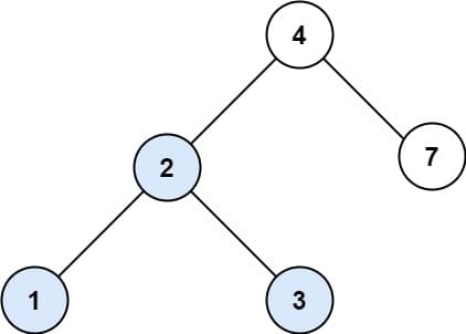 LeetCode Solution, Easy, 700. Search in a Binary Search Tree