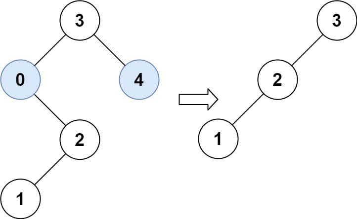 LeetCode Solution, Medium, 669. Trim a Binary Search Tree