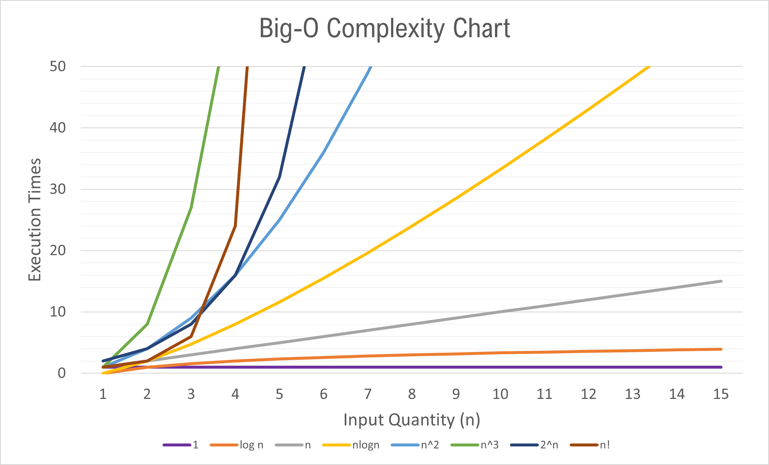 時間複雜度與空間複雜度 Time Complexity & Space Complexity