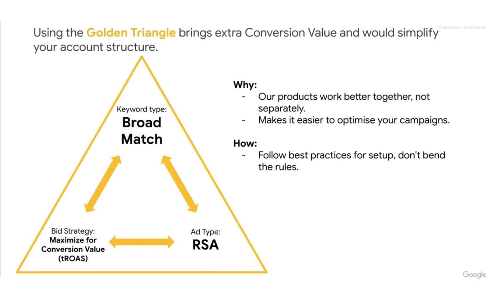 Marketing / Google Ads - Google Ads 智慧優化的最小轉換值