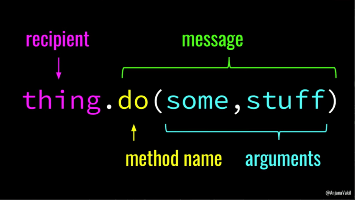 知識閱讀 - 物件導向程式設計不是我所想的那樣